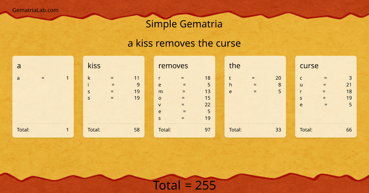 a kiss removes the curse in simple Gematria